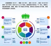 启动6S，贯彻标准化